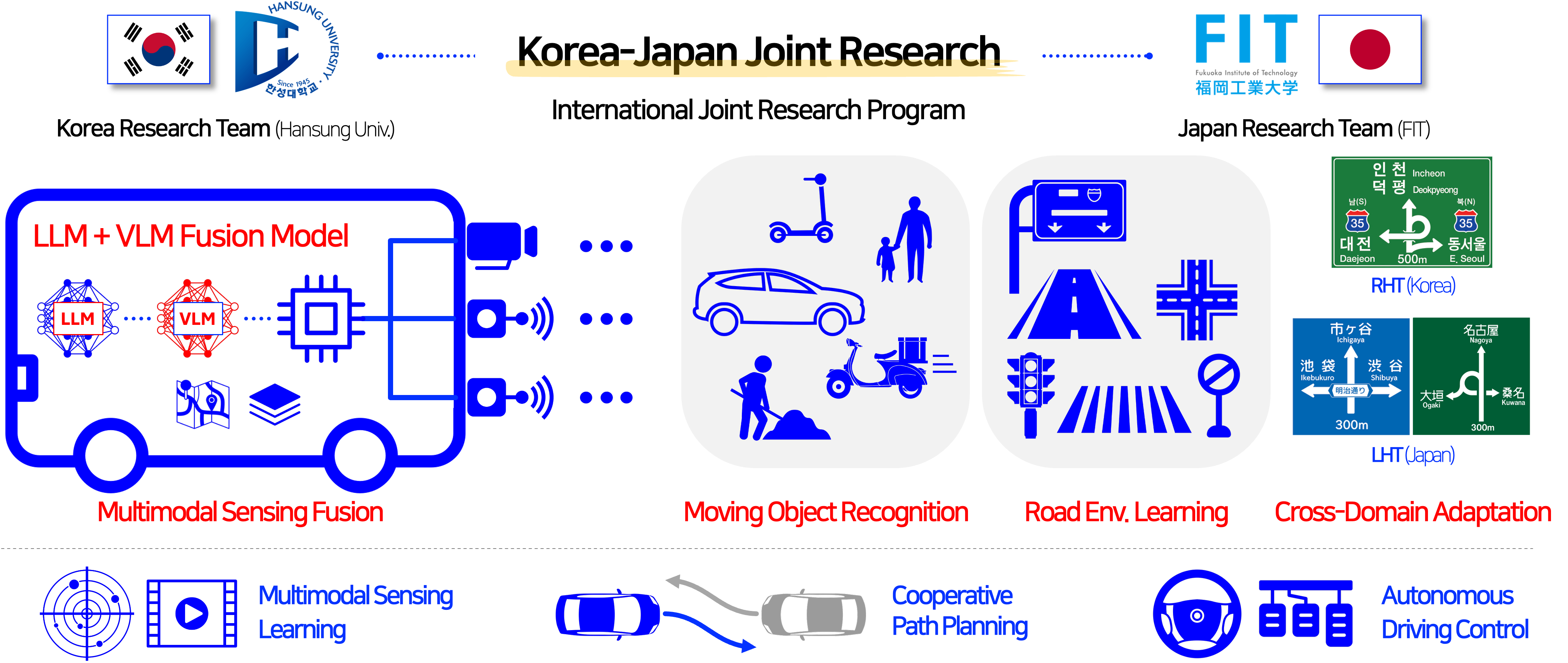 Cross-domain perception and multimodal decision-making for cross-national AI mobility